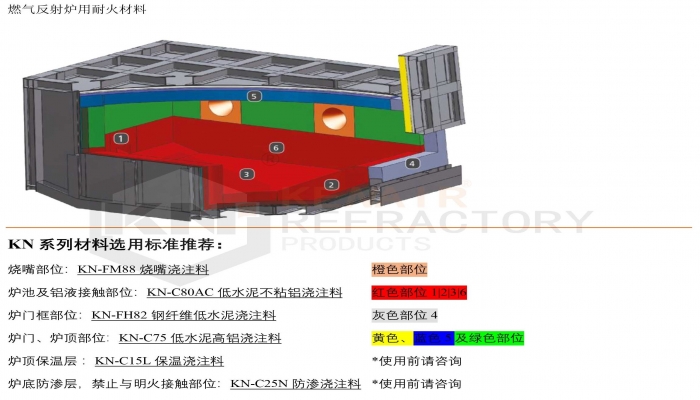 科耐爾?KN系列鋁工業用耐火材料產品選擇指引