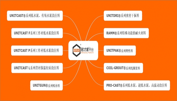 耐火材料技術(shù)〔REFPLAT〕耐才平臺(tái)正式立項(xiàng)啦！